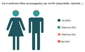 /uploads/site/Blog/satisfaction-collaborateurs-study-2019.jpg