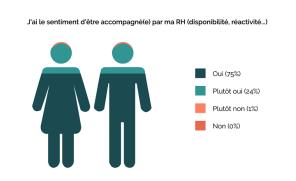 /uploads/site/Blog/satisfaction-collaborateurs-study-2020.jpg